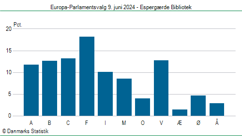 Europa-Parlamentsvalg søndag  9. juni 2024