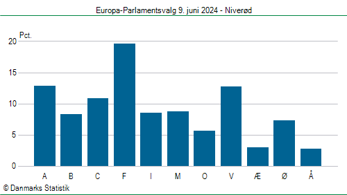 Europa-Parlamentsvalg søndag  9. juni 2024