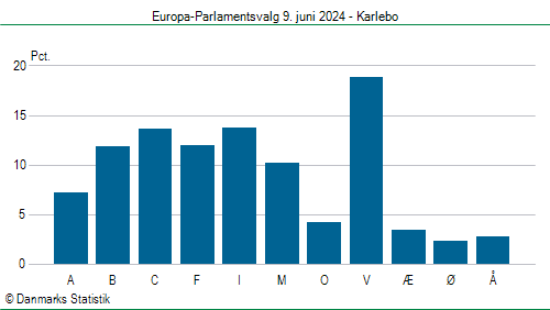 Europa-Parlamentsvalg søndag  9. juni 2024