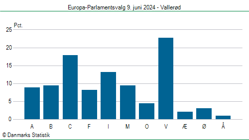 Europa-Parlamentsvalg søndag  9. juni 2024