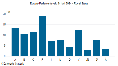 Europa-Parlamentsvalg søndag  9. juni 2024