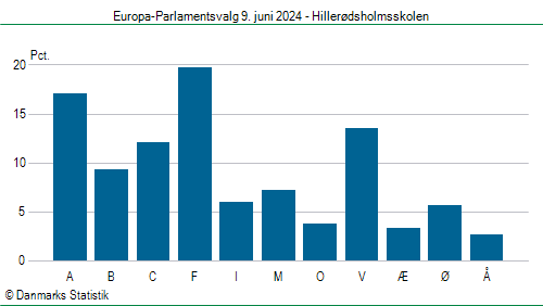 Europa-Parlamentsvalg søndag  9. juni 2024