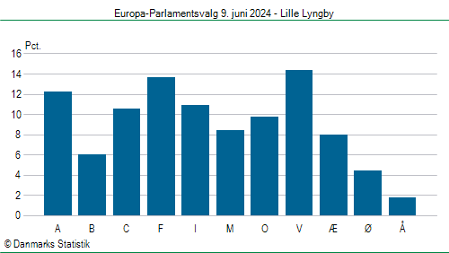 Europa-Parlamentsvalg søndag  9. juni 2024