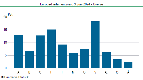 Europa-Parlamentsvalg søndag  9. juni 2024