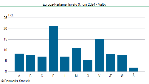 Europa-Parlamentsvalg søndag  9. juni 2024