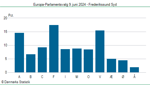 Europa-Parlamentsvalg søndag  9. juni 2024