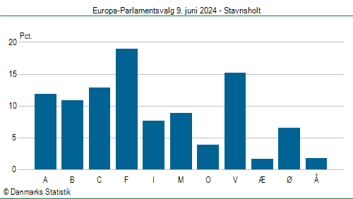 Europa-Parlamentsvalg søndag  9. juni 2024