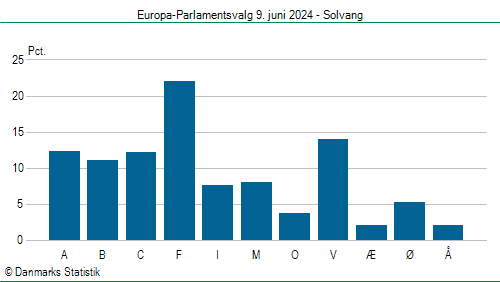 Europa-Parlamentsvalg søndag  9. juni 2024