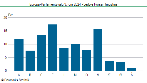 Europa-Parlamentsvalg søndag  9. juni 2024