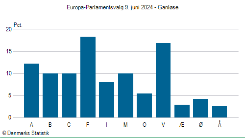 Europa-Parlamentsvalg søndag  9. juni 2024