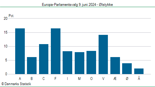 Europa-Parlamentsvalg søndag  9. juni 2024