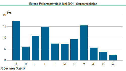 Europa-Parlamentsvalg søndag  9. juni 2024