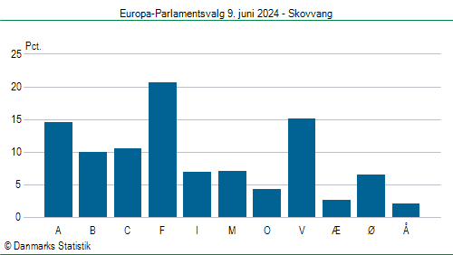 Europa-Parlamentsvalg søndag  9. juni 2024