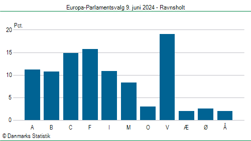 Europa-Parlamentsvalg søndag  9. juni 2024