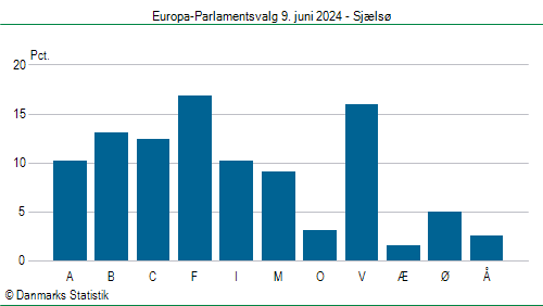 Europa-Parlamentsvalg søndag  9. juni 2024