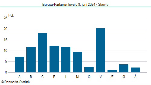 Europa-Parlamentsvalg søndag  9. juni 2024