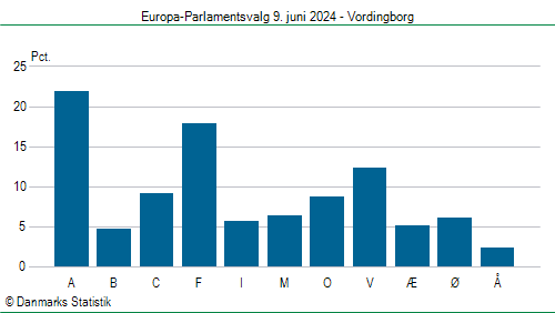 Europa-Parlamentsvalg søndag  9. juni 2024