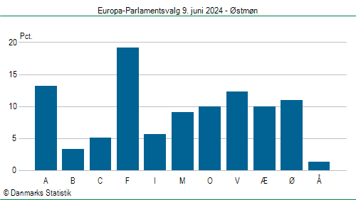 Europa-Parlamentsvalg søndag  9. juni 2024