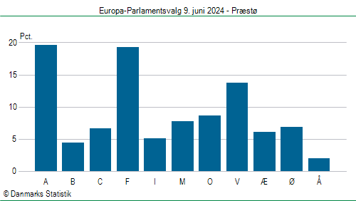 Europa-Parlamentsvalg søndag  9. juni 2024