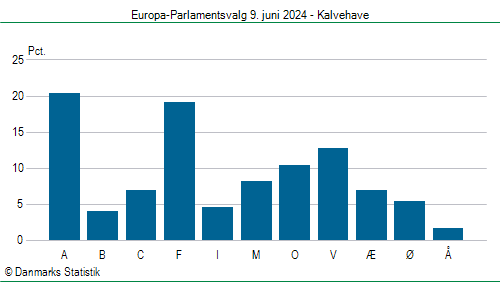 Europa-Parlamentsvalg søndag  9. juni 2024