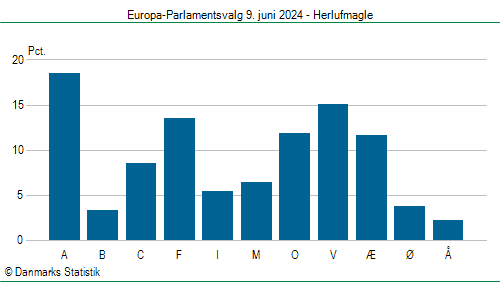 Europa-Parlamentsvalg søndag  9. juni 2024