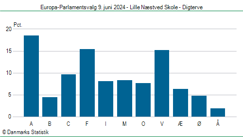 Europa-Parlamentsvalg søndag  9. juni 2024