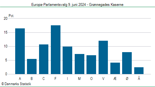 Europa-Parlamentsvalg søndag  9. juni 2024