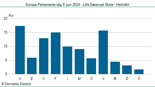 Europa-Parlamentsvalg søndag  9. juni 2024