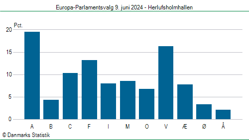 Europa-Parlamentsvalg søndag  9. juni 2024