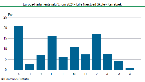 Europa-Parlamentsvalg søndag  9. juni 2024