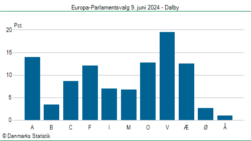 Europa-Parlamentsvalg søndag  9. juni 2024