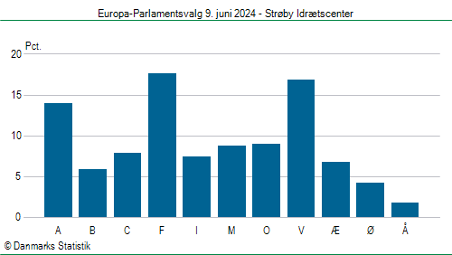 Europa-Parlamentsvalg søndag  9. juni 2024