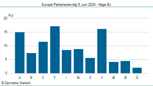 Europa-Parlamentsvalg søndag  9. juni 2024