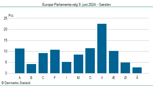 Europa-Parlamentsvalg søndag  9. juni 2024