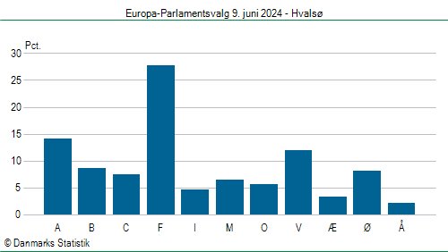 Europa-Parlamentsvalg søndag  9. juni 2024