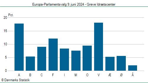 Europa-Parlamentsvalg søndag  9. juni 2024