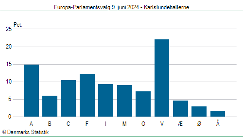 Europa-Parlamentsvalg søndag  9. juni 2024