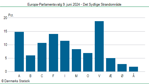 Europa-Parlamentsvalg søndag  9. juni 2024