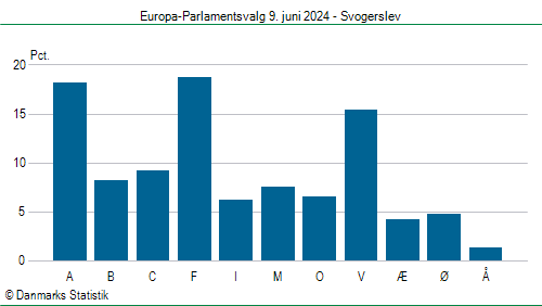 Europa-Parlamentsvalg søndag  9. juni 2024