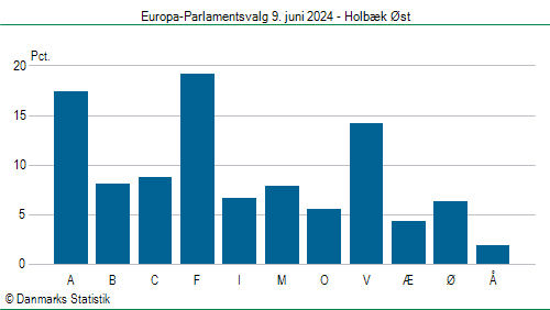 Europa-Parlamentsvalg søndag  9. juni 2024