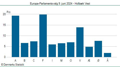 Europa-Parlamentsvalg søndag  9. juni 2024