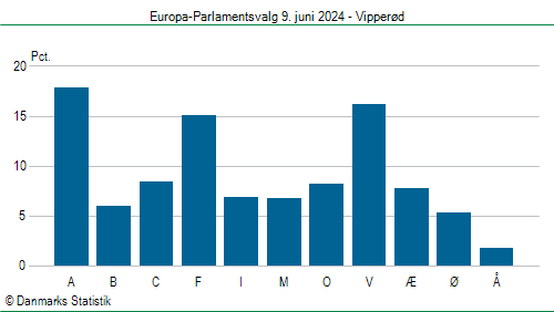 Europa-Parlamentsvalg søndag  9. juni 2024