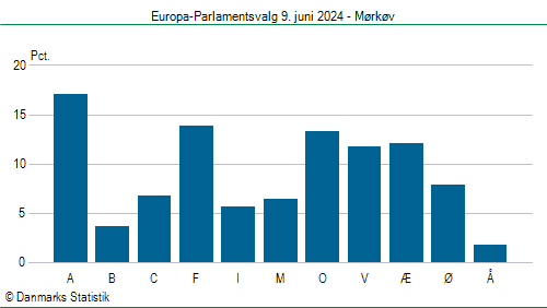 Europa-Parlamentsvalg søndag  9. juni 2024