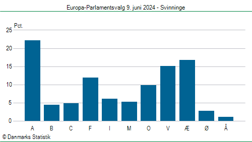 Europa-Parlamentsvalg søndag  9. juni 2024