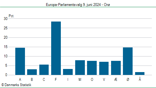 Europa-Parlamentsvalg søndag  9. juni 2024