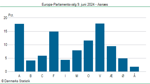 Europa-Parlamentsvalg søndag  9. juni 2024