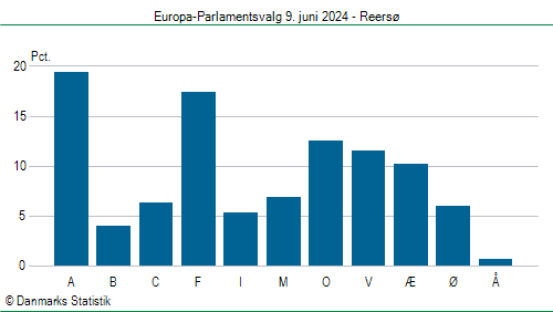 Europa-Parlamentsvalg søndag  9. juni 2024