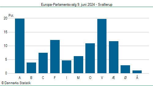 Europa-Parlamentsvalg søndag  9. juni 2024