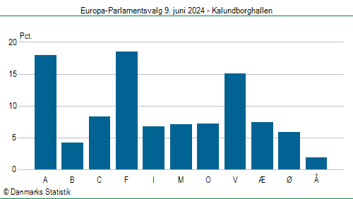 Europa-Parlamentsvalg søndag  9. juni 2024