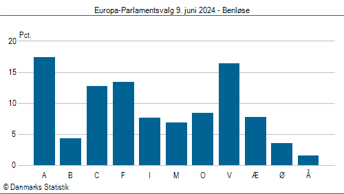 Europa-Parlamentsvalg søndag  9. juni 2024